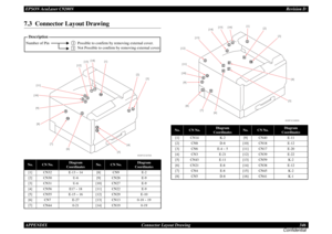 Page 346EPSON AcuLaser C9200NRevision D
APPENDIX      Connector Layout Drawing 346
Confidential7.3  Connector Layout DrawingNo.
CN No.
Diagram 
Coordinates
No.
CN No.
Diagram 
Coordinates
[1]
CN32
E-13 ~ 14
[8]
CN9
E-2
[2]
CN30
U-6
[9]
CN28
E-9
[3]
CN31
U-6
[10]
CN27
E-9
[4]
CN56
E17 ~ 18
[11]
CN22
E-9
[5]
CN55
E-15 ~ 16
[12]
CN29
E-10
[6]
CN7
E-27
[13]
CN13
0-18 ~ 19
[7]
CN44
0-21
[14]
CN19
0-19
Number of Pin Possible to confirm by removing external cover. 
Not Possible to confirm by removing external cover....