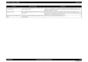 Page 348EPSON AcuLaser C9200NRevision D
APPENDIX      Control Panel Special Operations 348
ConfidentialDisplay detailed information when a 
service call occursPress the [Job Cancel], [Right] and [Left] buttons when a 
service call error occurs.While a service request error is occurring, the detailed information is displayed. However, this 
function is not used for the normal service since the analysis of the displayed information is not 
possible in the field of the service.
Print an error sheet Press the...