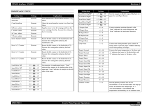 Page 350EPSON AcuLaser C9200NRevision D
APPENDIX      Control Panel Special Operations 350
ConfidentialMAINTENANCE MENU
Setting item
Settings
Explanation
Maintenance 
StatusSht
Execute
Prints Maintenance Status Sheet and Error Log 
Sheet.
Clear Error Log
Execute
Clears the saved error log to print it on Error Log 
Sheet.
K Toner Admix
Execute
Supplies toner to the developing unit from the 
toner cartridge forcibly. Execute this setting for 
the low density. C Toner Admix
Execute
M Toner Admix
Execute
Y Toner...