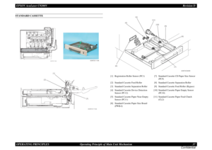Page 37EPSON AcuLaser C9200NRevision D
OPERATING PRINCIPLES      Operating Principle of Main Unit Mechanism 37
ConfidentialSTANDARD CASSETTE
4038T2C111A
A
4038T2C171AA
[1]
[3] [2]
4039T2C113AA
[1]
Registration Roller Sensor (PC1)
[7]
Standard Cassette CD Paper Size Sensor 
(PC9)
[2]
Standard Cassette Feed Roller
[8]
Standard Cassette Separation Roller
[3]
Standard Cassette Separation Roller
[9]
Standard Cassette Feed Roller (Bypass)
[4]
Standard Cassette Device Detection 
Sensor (PC12)
[10]
Standard Cassette...