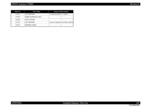 Page 410EPSON AcuLaser C9200NRevision D
APPENDIX      Exploded Diagram / Parts List 410
Confidential
Ref. No
Part Name
Name in this manual
24-001
FUN MOTOR Cooling Fan Motor /1 (M12)
24-007
WIRE HARNESS ASSY
---
24-009
LEFT COVER
---
24-012
FAN MOTOR Ozone Ventilation Fan Motor (M14)
24-019
POWER CABLE
--- 