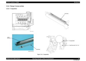 Page 44EPSON AcuLaser C9200NRevision D
OPERATING PRINCIPLES      Operating Principle of Main Unit Mechanism 44
Confidential2.2.6  Charge Corona section2.2.6.1  Composition
Figure 2-16.  Composition
4038T2C027AA
4039T2C108AA
Comb
Electrode
Grid Mesh
Grid Mesh
Cleaning Blade
Comb Electrode/Y, M, C, K 