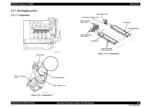 Page 46EPSON AcuLaser C9200NRevision D
OPERATING PRINCIPLES      Operating Principle of Main Unit Mechanism 46
Confidential2.2.7  Developing section2.2.7.1  Composition
Figure 2-18.  Composition 1
Figure 2-19.  Composition 2
4038to503c0
4039T2C107AA
Doctor Blade
Developing Roller
Toner Supply Screw
Toner Conveying 
Screw
Developing Clutch/K (CL4)
Color PC Drum 
Motor (M2)
PC Drum/Y
Supply/Agitating/
Conveying Screws
Main Motor (M1)
PC Drum/K
Developing Roller
Color Developing 
Motor (M3) 