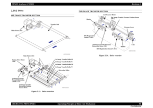 Page 56EPSON AcuLaser C9200NRevision D
OPERATING PRINCIPLES      Operating Principle of Main Unit Mechanism 56
Confidential2.2.9.2  Drive1ST IMAGE TRANSFER SECTION
Figure 2-33.   Drive overview
2ND IMAGE TRANSFER SECTION
Figure 2-34.   Drive overview
4038T2C021DB4038T2C020DA
Transfer Belt
Main Motor (M1)
1st Image Transfer Roller/K
1st Image Transfer Roller/C
1st Image Transfer 
Pressure/Retraction 
Clutch (CL3)
1st Image Transfer 
Retraction Position 
Sensor (PC6)1st Image Transfer Roller/M
1st Image Transfer...