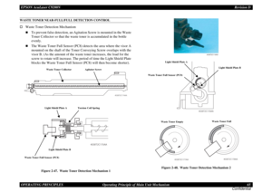 Page 65EPSON AcuLaser C9200NRevision D
OPERATING PRINCIPLES      Operating Principle of Main Unit Mechanism 65
ConfidentialWASTE TONER NEAR-FULL/FULL DETECTION CONTROL†
Waste Toner Detection Mechanism„
To prevent false detection, an Agitation Screw is mounted in the Waste 
Toner Collector so that the waste toner is accumulated in the bottle 
evenly.
„
The Waste Toner Full Sensor (PC8) detects the area where the visor A 
mounted on the shaft of the Toner Conveying Screw overlaps with the 
visor B. (As the amount...