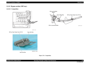 Page 69EPSON AcuLaser C9200NRevision D
OPERATING PRINCIPLES      Operating Principle of Main Unit Mechanism 69
Confidential2.2.12  Bypass section (MP tray)2.2.12.1  Composition
Figure 2-54.  Composition
4038T2C112AA4039T2C114AA
MP tray Paper Empty Sensor (PC13)
Paper Side Plate
Paper Side Plate
4038T2C181AA
MP tray Feed Roller 
(Bypass)
MP tray Paper Empty Sensor (PC13) Paper Lifting Plate
MP tray Separation Roller 