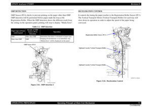 Page 73EPSON AcuLaser C9200NRevision D
OPERATING PRINCIPLES      Operating Principle of Main Unit Mechanism 73
ConfidentialOHP DETECTIONOHP Sensor (PC4) checks to prevent printing on the paper other than OHP.
 
OHP detection will be performed before paper made the loop at the 
Registration Roller. When the OHP detection shows the different result from 
the setting on the operation panel, printing will stop to display Media Error.
Figure 2-61.  OHP detection 2
DECELERATION CONTROLIt controls the timing the paper...