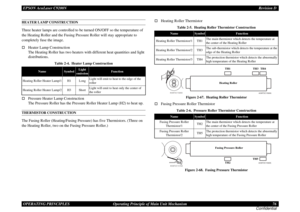 Page 76EPSON AcuLaser C9200NRevision D
OPERATING PRINCIPLES      Operating Principle of Main Unit Mechanism 76
ConfidentialHEATER LAMP CONSTRUCTIONThree heater lamps are controlled to be turned ON/OFF so the temperature of 
the Heating Roller and the Fusing Pressure Roller will stay appropriate to 
completely fuse the image.†
Heater Lamp Construction
 
The Heating Roller has two heaters with different heat quantities and light 
distributions.
†
Pressure Heater Lamp Construction
 
The Pressure Roller has the...