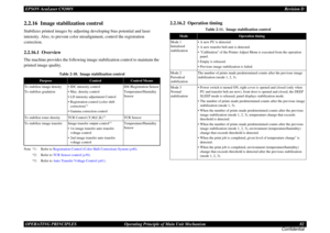 Page 82EPSON AcuLaser C9200NRevision D
OPERATING PRINCIPLES      Operating Principle of Main Unit Mechanism 82
Confidential2.2.16  Image stabilization controlStabilizes printed images by adjusting developing bias potential and laser 
intensity. Also, to prevent color misalignment, control the registration 
correction.2.2.16.1  OverviewThe machine provides the following image stabilization control to maintain the 
printed image quality.Note *1 : Refer to 
Registration Control (Color Shift Correction) System...