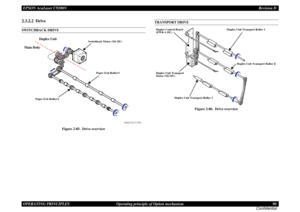 Page 90EPSON AcuLaser C9200NRevision D
OPERATING PRINCIPLES      Operating principle of Option mechanism 90
Confidential2.3.2.2  DriveSWITCHBACK DRIVE
Figure 2-85.  Drive overview
TRANSPORT DRIVE
Figure 2-86.  Drive overview
4066T2C517DA
Paper Exit Roller/2Switchback Motor (M1 DU)
Main BodyDuplex Unit
Paper Exit Roller/1
Duplex Control Board 
(PWB-A DU)Duplex Unit Transport 
Motor (M2 DU)
Duplex Unit Transport Roller 1
Duplex Unit Transport Roller 2
Duplex Unit Transport Roller 3 