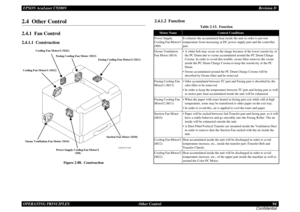 Page 94EPSON AcuLaser C9200NRevision D
OPERATING PRINCIPLES      Other Control 94
Confidential2.4  Other Control2.4.1  Fan Control2.4.1.1  Construction
Figure 2-88.  Construction
2.4.1.2  Function
4039T2C131AA
Suction Fan Motor (M10)
Ozone Ventilation Fan Motor (M14)
Power Supply Cooling Fan Motor/1 
(M8) Cooling Fan Motor/1 (M12)Cooling Fan Motor/2 (M22)
Fusing Cooling Fan Motor (M13)
Fusing Cooling Fan Motor/2 (M11)
Table 2-13.  Function
Motor Name
Control Conditions
Power Supply 
Cooling Fan Motor/1 
(M8)
It...