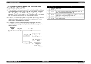 Page 95EPSON AcuLaser C9200NRevision D
OPERATING PRINCIPLES      Other Control 95
Confidential2.4.2  Engine Section Parts Operated When the Main 
Power Switch is Turned ON†
When the Main Power Switch is turned ON, the Mechanical Control Board 
detects it and sends a control signal to the DC Power Supply. This turns 
ON the Sleep Relay and the DC Power Supply supplies engine section 
parts with 3.3 VDC, 5 VDC, and 24 VDC. The Heater Relay is also turned 
ON and the Fusing Heater Lamps are supplied with AC...