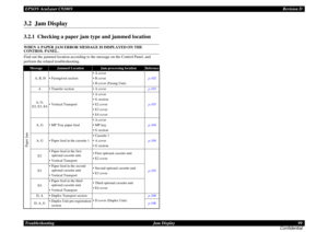 Page 99EPSON AcuLaser C9200NRevision D
Troubleshooting      Jam Display 99
Confidential3.2  Jam Display3.2.1  Checking a paper jam type and jammed locationWHEN A PAPER JAM ERROR MESSAGE IS DISPLAYED ON THE CONTROL PANEL.Find out the jammed location according to the message on the Control Panel, and perform the related troubleshooting.
Message
Jammed Location
Jam processing location
Reference
Paper Jam
 A, B, H
• Fusing/exit section
• A cover• B cover• H cover (Fusing Unit)
p.102
A
• Transfer section
• A cover...