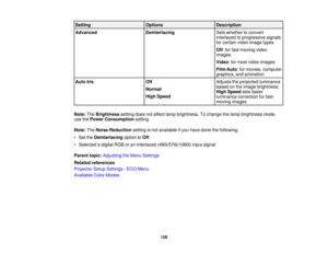 Page 126Setting
Options Description
Advanced Deinterlacing Sets whether to convert
interlaced to progressive signals
for certain video image types
Off: for fast-moving video
images
Video: for most video images
Film/Auto: for movies, computer
graphics, and animation
Auto Iris Off Adjusts the projected luminance
based on the image brightness;
Normal
High Speedsets faster
High Speed luminance correction for fast-
moving images
Note: TheBrightness setting does not affect lamp brightness. To change the lamp...