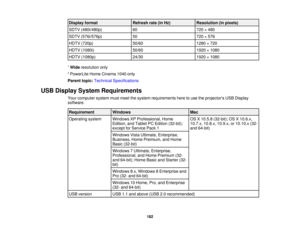 Page 182Display format
Refresh rate (in Hz)Resolution (in pixels)
SDTV (480i/480p) 60720 × 480
SDTV (576i/576p) 50720 × 576
HDTV (720p) 50/601280 × 720
HDTV (1080i) 50/601920 × 1080
HDTV (1080p) 24/301920 × 1080
1 Wide resolution only
2 PowerLite Home Cinema 1040 only
Parent topic: Technical Specifications
USB Display System Requirements Your computer system must meet the system requirements here to use the projectors USB Display
software.
Requirement Windows Mac
Operating system Windows XP Professional, Home OS...