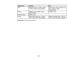 Page 183Requirement Windows
Mac
CPU Mobile Pentium III 1.2 GHz or faster Power PC G4 1 GHz or faster (Core
(1.6 GHz or faster recommended) Duo 1.83 GHz or faster
recommended)
Memory 256MB or more (512MB or more 512MB or more
recommended)
Hard disk space 20MB or more
Display Resolution between 640 × 480 and Resolution between 640 × 480 and
1920 × 1200, 16-bit color or greater 1920 × 1200, 16-bit color or greater
Parent topic: Technical Specifications
183 