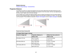 Page 27Related references
Projector Setup Settings - Extended Menu
Projection Distance The distance at which you place the projector from the screen determines the approximate size of the
image. The image size increases the farther the projector is from the screen, but can vary depending on
the zoom factor, aspect ratio, and other settings.
Use the tables here to determine approximately how far to place the projector from the screen based on
the size of the projected image. (Conversion figures may have been...