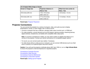 Page 2916:10 Aspect Ratio Image or Screen
Screen or image size
Projection distance (1) Offset from lens center (2)
Wide to TeleWide = Tele
100 inches (254 cm) 118 to 143 inches–4.8 inches (–12 cm)
(299 to 364 cm)
150 inches (381 cm) 177 to 216 inches–7.2 inches (–18 cm)
(450 to 548 cm)
Parent topic: Projector Placement
Projector Connections You can connect the projector to a variety of computer, video, and audio sources to display
presentations, movies, or other images, with or without sound.
• Connect a...