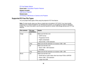 Page 92PC Free Display Options
Parent topic:
Using Basic Projector Features
Related concepts
USB Device Projection
Related tasks
Connecting a USB Device or Camera to the Projector
Supported PC Free File Types You can project these types of files using the projectors PC Free feature.
Note:For best results, place your files on media that is formatted in FAT16/32. If you have trouble
projecting from media formatted for non-Windows file systems, try formatting the media for Windows
instead. You may not be able to...