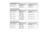 Page 284:3 Aspect Ratio Image or Screen
Screen or image size
Projection distance (1) Offset from lens center (2)
Wide to TeleWide to Tele
150 inches (381 cm) 176 to 237 inches–9.8 to 2.5 inches
(446 to 603 cm) (–25 to 6 cm)
PowerLite Home Cinema 740HD 16:10 Aspect Ratio Image or Screen
Screen or image size Projection distance (1) Offset from lens center (2)
Wide to TeleWide = Tele
50 inches (127 cm) 55 to 66 inches–2.4 inches (–6 cm)
(139 to 168 cm)
80 inches (203 cm) 88 to 106 inches–3.8 inches (–10 cm)
(225...