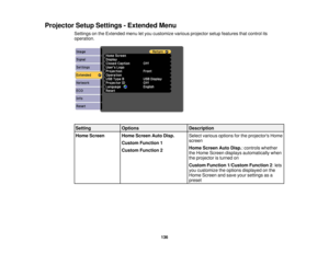 Page 136Projector Setup Settings - Extended Menu
Settings on the Extended menu let you customize various projector setup features that control its
operation.
Setting Options Description
Home Screen Home Screen Auto Disp. Select various options for the projectors Home
screen
Custom Function 1
Home Screen Auto Disp.: controls whether
Custom Function 2
the Home Screen displays automatically when
the projector is turned on
Custom Function 1/Custom Function 2: lets
you customize the options displayed on the
Home...