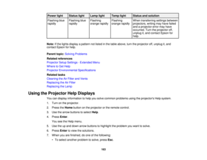 Page 163Power light Status light Lamp light Temp light Status and solution
Flashing blue Flashing blue Flashing Flashing When transferring settings between
rapidly rapidly orange rapidly orange rapidly projectors, writing may have failed
and a projector error may have
occurred. Turn the projector off,
unplug it, and contact Epson for
help.
Note: If the lights display a pattern not listed in the table above, turn the projector off, unplug it, and
contact Epson for help.
Parent topic: Solving Problems
Related...