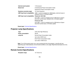 Page 179Internal sound system
1 W monaural
Noise level 37 dB (Normal Power Consumption mode)
29 dB (ECO Power Consumption mode)
Keystone correction angle 12º (Auto Keystone)
USB Type B port compatibility USB 1.1 and 2.0 compliant for USB display, external mouse or
keyboard control, or firmware update
USB Type A port compatibility PowerLite 1224/1284: One USB 1.1 and 2.0 compliant port for USB device or Epson
document camera input, wireless LAN, or firmware update
PowerLite 1264:
One USB 1.1 and 2.0 compliant...