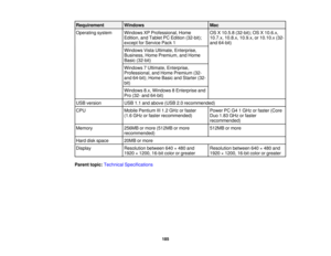 Page 185Requirement Windows
Mac
Operating system Windows XP Professional, Home OS X 10.5.8 (32-bit); OS X 10.6.x, Edition, and Tablet PC Edition (32-bit); 10.7.x, 10.8.x, 10.9.x, or 10.10.x (32-
except for Service Pack 1 and 64-bit)
Windows Vista Ultimate, Enterprise,
Business, Home Premium, and Home
Basic (32-bit)
Windows 7 Ultimate, Enterprise,
Professional, and Home Premium (32-
and 64-bit); Home Basic and Starter (32-
bit)
Windows 8.x, Windows 8 Enterprise and
Pro (32- and 64-bit)
USB version USB 1.1 and...