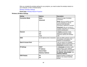 Page 61After you complete the wireless settings for your projector, you need to select the wireless network on
your computer, or iOS or Android device.
Wireless LAN Menu Settings
Parent topic:
Wireless Network Projection
Wireless LAN Menu Settings
Setting OptionsDescription
Connection Mode QuickSelects the type of wireless
connection:
Advanced
Quick: lets you quickly connect
to one computer or use the
optional Quick Wireless
Connection USB key to connect
Advanced: lets you connect to
multiple computers via a...