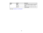 Page 101Setting
Options Description
Effect Wipe Transitions between images with a wipe effect
Dissolve Transitions between images with a dissolve
effect
Random Transitions between images using a random
variety of effects
Parent topic: Projecting a PC Free Presentation
101 