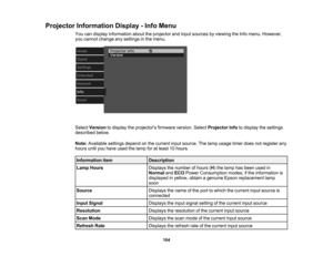 Page 104

Projector
Information Display-Info Menu
 You
candisplay information abouttheprojector andinput sources byviewing theInfo menu. However,
 you
cannot change anysettings inthe menu.
 Select
Version todisplay theprojectors firmwareversion.SelectProjector Infotodisplay thesettings
 described
below.
 Note:
Available settingsdependonthe current inputsource. Thelamp usage timerdoesnotregister any
 hours
untilyouhave usedthelamp foratleast 10hours.
 Information
item
 Description

Lamp
Hours
 Displays
thenumber...