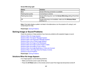 Page 127

Screen
Mirroring Light
 Status
 Solution

Blue
 Screen
Mirroring connection isavailable
 Flashing
bluequickly
 Connecting
toadevice
 Flashing
blueslowly
 Screen
Mirroring error;turntheScreen Mirroring settingoffand then
 on
again
 Off
 Screen
Mirroring isnot available; makesuretheWireless Mode
 setting
ison
 Note:
Ifthe lights display apattern notlisted inthe table above, turntheprojector off,unplug it,and
 contact
Epsonforhelp.
 Parent
topic:Solving Problems
 Solving
ImageorSound Problems
 Check...