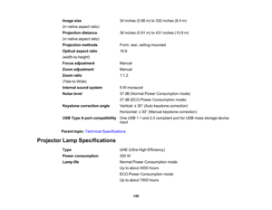 Page 140

Image
size
 34
inches (0.86m)to332 inches (8.4m)
 (in
native aspect ratio)
 Projection
distance
 36
inches (0.91m)to431 inches (10.9m)
 (in
native aspect ratio)
 Projection
methods
 Front,
rear,ceiling-mounted
 Optical
aspectratio
 16:9

(width-to-height)

Focus
adjustment
 Manual

Zoom
adjustment
 Manual

Zoom
ratio
 1:1.2

(Tele-to-Wide)

Internal
soundsystem
 5
W monaural
 Noise
level
 37
dB (Normal PowerConsumption mode)
 27
dB (ECO Power Consumption mode)
 Keystone
correction angle
 Vertical:
±30...