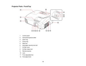 Page 15

Projector
Parts-Front/Top
 1
 Control
panel
 2
 Horizontal
keystoneslider
 3
 Zoom
ring
 4
 Focus
ring
 5
 Rear
foot
 6
 Kensington
securitylockslot
 7
 Air
filter cover
 8
 Air
filter intake vent
 9
 Remote
receiver
 10
 Lens

11
 Front
adjustable foot
 12
 Foot
adjust lever
 15  