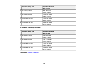 Page 25

Screen
orimage size
 Projection
distance
 Wide
toTele
 1
 50
inches (126cm)
 65
to78 inches
 (165
to199 cm)
 2
 80
inches (203cm)
 105
to126 inches
 (266
to320 cm)
 3
 100
inches (254cm)
 131
to158 inches
 (334
to401 cm)
 4
 150
inches (381cm)
 198
to238 inches
 (503
to603 cm)
 16:10
Aspect RatioImage orScreen
 Screen
orimage size
 Projection
distance
 Wide
toTele
 1
 50
inches (126cm)
 57
to69 inches
 (146
to176 cm)
 2
 80
inches (203cm)
 93
to111 inches
 (235
to283 cm)
 3
 100
inches (254cm)
 116...