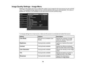 Page 90

Image
Quality Settings -Image Menu
 Settings
onthe Image menuletyou adjust thequality ofyour image forthe input source youarecurrently
 using.
Theavailable settingsdependonthe currently selectedinputsource andresolution. (Ifamenu is
 grayed-out,
thatitem isnot available forthe input source youarecurrently using.)
 To
change settings foraninput source, makesurethesource isconnected andselect thatsource.
 Setting
 Options
 Description

Color
Mode
 See
thelistofavailable Color
 Adjusts
thevividness...