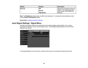 Page 92

Setting
 Options
 Description

Auto
Iris
 Off
 Adjusts
theprojected luminance
 based
onthe image brightness
 Normal

when
certain ColorModes are
 High
Speed
 selected

Note:
TheBrightness settingdoesnotaffect lampbrightness. Tochange thelamp brightness mode,
 use
thePower Consumption setting.
 Parent
topic:Adjusting theMenu Settings
 Input
Signal Settings -Signal Menu
 Normally
theprojector detectsandoptimizes theinput signal settings automatically. Ifyou need to
 customize
thesettings,...
