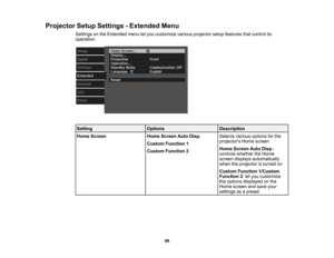 Page 99

Projector
SetupSettings -Extended Menu
 Settings
onthe Extended menuletyou customize variousprojector setupfeatures thatcontrol its
 operation.

Setting
 Options
 Description

Home
Screen
 Home
Screen AutoDisp.
 Selects
variousoptionsforthe
 projectors
Homescreen
 Custom
Function 1
 Home
Screen AutoDisp.:
 Custom
Function 2
 controls
whether theHome
 screen
displays automatically
 when
theprojector isturned on
 Custom
Function 1/Custom
 Function
2:let you customize
 the
options displayed onthe
 Home...