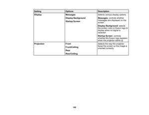 Page 100

Setting
 Options
 Description

Display
 Messages
 Selects
variousdisplayoptions
 Display
Background
 Messages
:controls whether
 messages
aredisplayed onthe
 Startup
Screen
 screen

Display
Background :selects
 the
screen colororEpson logoto
 display
whennosignal is
 received

Startup
Screen:controls
 whether
theEpson logoappears
 when
theprojector startsup
 Projection
 Front
 Selects
theway theprojector
 faces
thescreen sothe image is
 Front/Ceiling

oriented
correctly
 Rear

Rear/Ceiling

100 