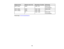 Page 145

Display
format
 Refresh
rate(inHz)
 Resolution
(inpixels)
 3D
formats
 HDTV
(720p)
 50/60
 1280
×720
 Side
bySide
 Top
andBottom
 HDTV
(1080i)
 50/60
 1920
×1080
 Side
bySide
 HDTV
(1080p)
 50/60
 1920
×1080
 —

24
 1920
×1080
 Side
bySide
 Top
andBottom
 Parent
topic:Technical Specifications
 145 