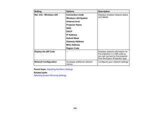 Page 103

Setting
 Options
 Description

Net.
Info-Wireless LAN
 Connection
mode
 Displays
wirelessnetworkstatus
 and
details
 Wireless
LANSystem
 Antenna
level
 Projector
Name
 SSID

DHCP

IP
Address
 Subnet
Mask
 Gateway
Address
 MAC
Address
 Region
Code
 Display
theQRCode
 —
 Displays
networkinformation for
 the
projection inaQR code so
 you
canconnect tothe projector
 from
theEpson iProjection app
 Network
Configuration
 Accesses
additional network
 Configures
yournetwork settings
 menus

Parent...