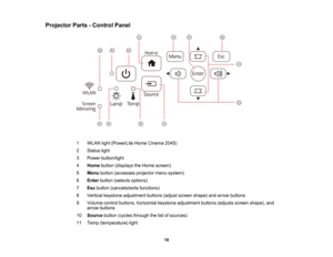 Page 18

Projector
Parts-Control Panel
 1
 WLAN
light(PowerLite HomeCinema 2045)
 2
 Status
light
 3
 Power
button/light
 4
 Home
button (displays theHome screen)
 5
 Menu
button (accesses projectormenusystem)
 6
 Enter
button (selects options)
 7
 Esc
button (cancels/exits functions)
 8
 Vertical
keystone adjustment buttons(adjustscreen shape) andarrow buttons
 9
 Volume
controlbuttons, horizontal keystoneadjustment buttons(adjusts screenshape), and
 arrow
buttons
 10
 Source
button(cycles through...