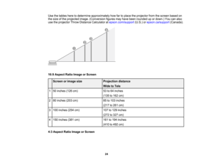 Page 24

Use
thetables heretodetermine approximately howfartoplace theprojector fromthescreen basedon
 the
size ofthe projected image.(Conversion figuresmayhave been rounded upordown.) Youcanalso
 use
theprojector ThrowDistance Calculator atepson.com/support (U.S.)orepson.ca/support (Canada).
 16:9
Aspect RatioImage orScreen
 Screen
orimage size
 Projection
distance
 Wide
toTele
 1
 50
inches (126cm)
 53
to64 inches
 (135
to162 cm)
 2
 80
inches (203cm)
 85
to103 inches
 (217
to261 cm)
 3
 100
inches (254cm)...