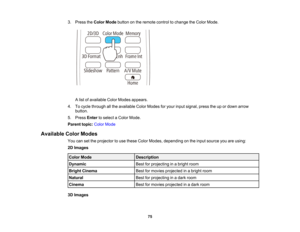 Page 75

3.
Press theColor Mode button onthe remote controltochange theColor Mode.
 A
list ofavailable ColorModes appears.
 4.
Tocycle through allthe available ColorModes foryour input signal, presstheupordown arrow
 button.

5.
Press Entertoselect aColor Mode.
 Parent
topic:ColorMode
 Available
ColorModes
 You
cansetthe projector touse these ColorModes, depending onthe input source youareusing:
 2D
Images
 Color
Mode
 Description

Dynamic
 Best
forprojecting inabright room
 Bright
Cinema
 Best
formovies...