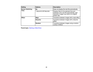 Page 81

Setting
 Options
 Description

Screen
Switching
 No
 Does
notdisplay thenext fileautomatically
 Time

1
Second to60 Seconds
 Displays
filesforthe selected timeand
 switches
tothe next fileautomatically; high
 resolution
imagesmayswitch ataslightly
 slower
rate
 Effect
 Wipe
 Transitions
betweenimageswithawipe effect
 Dissolve
 Transitions
betweenimageswithadissolve
 effect

Random
 Transitions
betweenimagesusingarandom
 variety
ofeffects
 Parent
topic:Starting aSlide Show
 81 