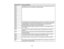 Page 106

Event
IDcode
 Cause
andsolution
 0022
 Unstable
networkcommunication. Checkthenetwork communication status,waita
 few
moments, andtryconnecting tothe network again.
 0027

0028

0029

0030

0031

0035

0434

0481

0482

0485

0023
 Connection
failed.Ifyou seethePIN entry screen onyour computer, enterthePIN
 code
displayed onthe Screen Mirroring standbyscreenoratthe bottom rightofthe
 0024

projected
image.Ifthis does notsolve theproblem, restarttheprojector and
 0025
 connected
devices,thencheck...