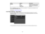 Page 92

Setting
 Options
 Description

Auto
Iris
 Off
 Adjusts
theprojected luminance
 based
onthe image brightness
 Normal

when
certain ColorModes are
 High
Speed
 selected

Note:
TheBrightness settingdoesnotaffect lampbrightness. Tochange thelamp brightness mode,
 use
thePower Consumption setting.
 Parent
topic:Adjusting theMenu Settings
 Input
Signal Settings -Signal Menu
 Normally
theprojector detectsandoptimizes theinput signal settings automatically. Ifyou need to
 customize
thesettings,...