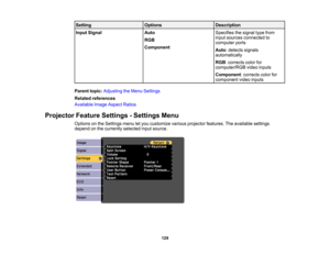 Page 129

Setting
 Options
 Description

Input
Signal
 Auto
 Specifies
thesignal typefrom
 input
sources connected to
 RGB

computer
ports
 Component

Auto
:detects signals
 automatically

RGB
:corrects colorfor
 computer/RGB
videoinputs
 Component
:corrects colorfor
 component
videoinputs
 Parent
topic:Adjusting theMenu Settings
 Related
references
 Available
ImageAspect Ratios
 Projector
FeatureSettings -Settings Menu
 Options
onthe Settings menuletyou customize variousprojector features.Theavailable settings...
