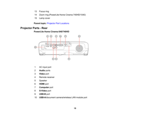 Page 18

13
 Focus
ring
 14
 Zoom
ring(PowerLite HomeCinema 740HD/1040)
 15
 Lamp
cover
 Parent
topic:Projector PartLocations
 Projector
Parts-Rear
 PowerLite
HomeCinema 640/740HD
 1
 AC
input port
 2
 Audio
ports
 3
 Video
port
 4
 Remote
receiver
 5
 Speaker

6
 HDMI
port
 7
 Computer
port
 8
 S-Video
port
 9
 USB-B
port
 10
 USB-A
/document camera/wireless LANmodule port
 18  