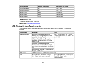 Page 182

Display
format
 Refresh
rate(inHz)
 Resolution
(inpixels)
 SDTV
(480i/480p)
 60
 720
×480
 SDTV
(576i/576p)
 50
 720
×576
 HDTV
(720p)
 50/60
 1280
×720
 HDTV
(1080i)
 50/60
 1920
×1080
 HDTV
(1080p)
 24/30
 1920
×1080
 1
Wide resolution only
 2
PowerLite HomeCinema 1040only
 Parent
topic:Technical Specifications
 USB
Display System Requirements
 Your
computer systemmustmeet thesystem requirements heretouse theprojectors USBDisplay
 software.

Requirement
 Windows
 Mac

Operating
system
 Windows...